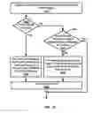 Fig. 15 - Multi-carrier power headroom in a wireless network