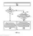 Fig. 16 - Multi-carrier power headroom in a wireless network