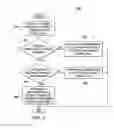 Fig. 07 - System and method for power control command for device-to-device transmissions