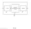 Fig. 09 - Common synchronization channel design for narrowband communications