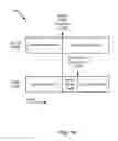 Fig. 14 - Methods and apparatus to support parallel communication for multiple subscriber identities in a wireless communication device