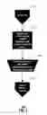 Fig. 04 - Method and apparatus for managing communication services using multiple subscription agreements