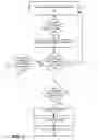 Fig. 02 - Method and apparatus for mobile positioning optimization with reporting