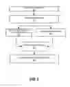 Fig. 03 - Method and apparatus for mobile positioning optimization with reporting