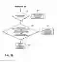 Fig. 04 - System for automatic configuration of a mobile communication system
