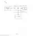 Fig. 08 - Alert notification management for multiple user devices