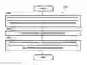 Fig. 01 - Method and apparatus for solving mismatch between sidelink buffer status report (BSR) and available sidelink transmission in a wireless communication system