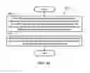 Fig. 24 - Method and apparatus for solving mismatch between sidelink buffer status report (BSR) and available sidelink transmission in a wireless communication system