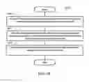 Fig. 28 - Method and apparatus for solving mismatch between sidelink buffer status report (BSR) and available sidelink transmission in a wireless communication system