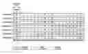 Fig. 01 - ACK/NACK feedback method in wireless communication system