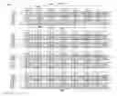 Fig. 09 - Resource allocation indication for multi-user multiple-input-multiple-output (MU-MIMO) orthogonal frequency division multiple access (OFDMA) communication