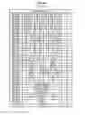 Fig. 40 - Resource allocation indication for multi-user multiple-input-multiple-output (MU-MIMO) orthogonal frequency division multiple access (OFDMA) communication