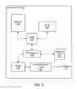 Fig. 03 - Wi-Fi and bluetooth coexistence