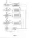 Fig. 10 - Generating sequenced instructions for connecting through captive portals