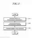 Fig. 06 - Method and apparatus for transmitting and receiving data using WLAN radio resources