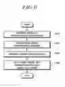 Fig. 07 - Method and apparatus for transmitting and receiving data using WLAN radio resources