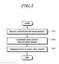 Fig. 02 - Method for transmitting and receiving data using WLAN carriers and apparatus thereof