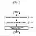 Fig. 04 - Method for transmitting and receiving data using WLAN carriers and apparatus thereof