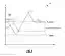 Fig. 05 - Apparatus and methods for boost regulators with dynamic regulation band