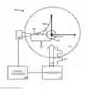 Fig. 01 - Reduction of periodic oscillations in a source plasma chamber
