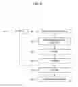 Fig. 10 - PRINTED CIRCUIT BOARD AND ELECTRONIC APPARATUS