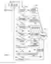 Fig. 18 - Animal training system and method