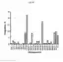 Fig. 37 - ANIMAL MODELS AND THERAPEUTIC MOLECULES
