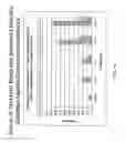 Fig. 15 - Pest control using natural pest control agent blends