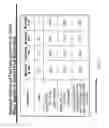 Fig. 22 - Pest control using natural pest control agent blends