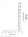Fig. 15 - ANTIMICROBIAL POLYMERS FORMED BY BULK POLYADDITION