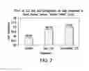 Fig. 08 - Combinations of lipo-chitooligosaccharides and methods for use in enhancing plant growth