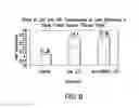 Fig. 09 - Combinations of lipo-chitooligosaccharides and methods for use in enhancing plant growth