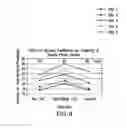 Fig. 10 - Combinations of lipo-chitooligosaccharides and methods for use in enhancing plant growth