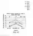 Fig. 11 - Combinations of lipo-chitooligosaccharides and methods for use in enhancing plant growth