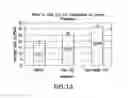 Fig. 13 - Combinations of lipo-chitooligosaccharides and methods for use in enhancing plant growth