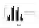 Fig. 06 - Methods of decreasing the viscosity of a dietary fiber