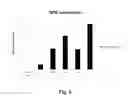 Fig. 07 - Methods of decreasing the viscosity of a dietary fiber