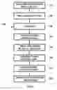 Fig. 09 - FOOTWEAR HAVING POLYURETHANE BRIDGE LAYER JOINING SOLE AND UPPER AND METHOD OF MANUFACTURING SAME