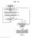 Fig. 17 - METHOD OF DETECTING CONSTRICTION OF PUPILS, APPARATUS, AND STORAGE MEDIUM