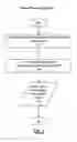 Fig. 04 - Method and system for characterizing cardiovascular systems from single channel data