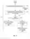 Fig. 14 - Layered and multi-sectional pulse wave sensors and use thereof