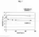 Fig. 02 - Silicon oxide-coated zinc oxide, method for producing same, and composition and cosmetic including silicon oxide-coated zinc oxide