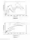 Fig. 06 - SYNTHETIC PLATELETS