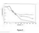 Fig. 07 - SYNTHETIC PLATELETS