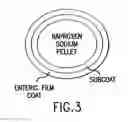 Fig. 03 - Pharmaceutical compositions for the coordinated delivery of NSAIDs