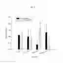 Fig. 04 - COMPOSITIONS AND METHODS FOR TREATING AN AUTISM SPECTRUM DISORDER