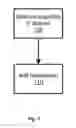Fig. 02 - Ibuprofen for Topical Administration