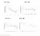 Fig. 13 - Methods for treating mendelian disorders of the epigenetic machinery