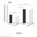 Fig. 30 - Methods for treating mendelian disorders of the epigenetic machinery