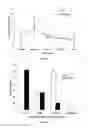Fig. 04 - Compositions and methods for unoccluded transdermal oxybutynin therapy